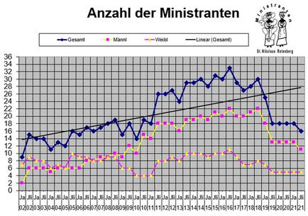 Quelle: Minis Rotenberg